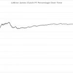 LeBron Chart