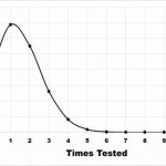 Probability Graph 1