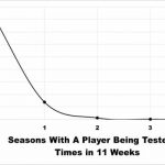 Probability Graph 2